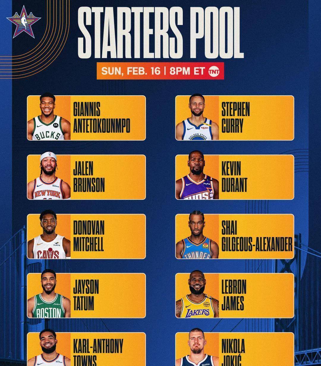 NBA历史上的最佳阵容