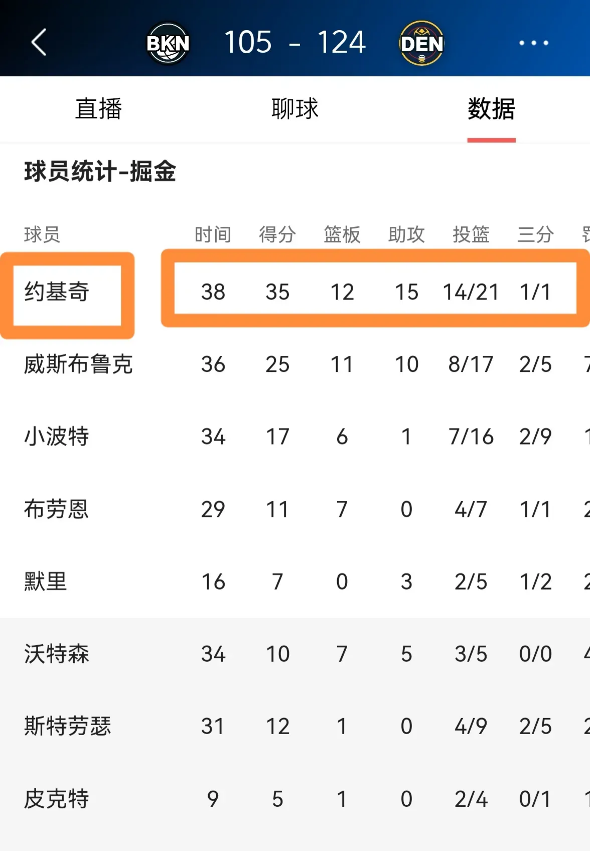 关于乐鱼体育:掘金队约基奇：如何继续统治内线，带领球队前进，卫冕总冠军，创造更多辉煌，成为篮球界的传奇人物？的信息